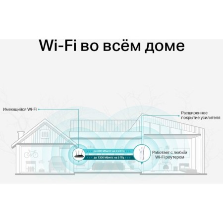 TP-Link Re550 AC1900 10/100/100base-TX White Wireless Signal Repeat-5