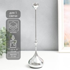 Summary metal per 1 candle 