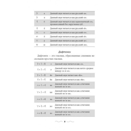 Korean language without a tutor. Canticier of the Korean language. AN A.V.-6