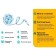 Smart LED tape TP-Link Tapo L900-5 13.5V 5M