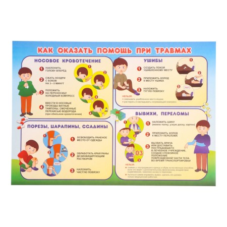 Set of posters "First Medical Assistance" 4 posters, a3-5