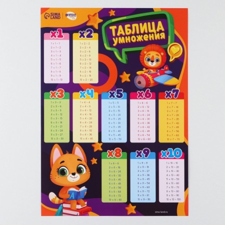 Training poster "Multiplication Table", 170 g/m2, A4-1