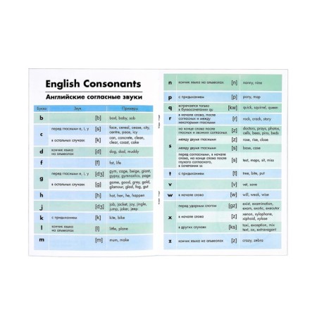 Book-Schpargalka in English "Letters and Sounds", 8 pp., 1-4 grade-1