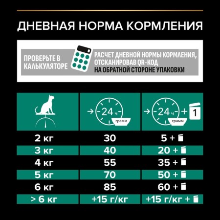 Dry food Pro Plan for cats, chicken/rice, 1.5 kg-6
