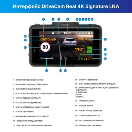 DVR Trendvision Drivecam Real 4K Signature LNA-5