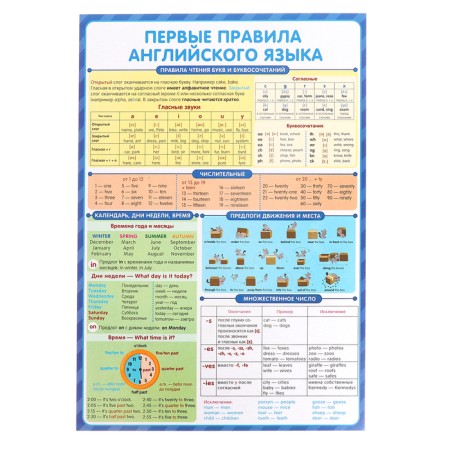 Training posters. I study perfectly-3