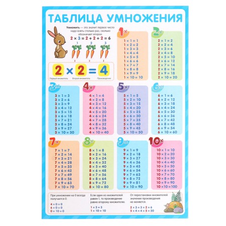 Training posters. I study perfectly-1