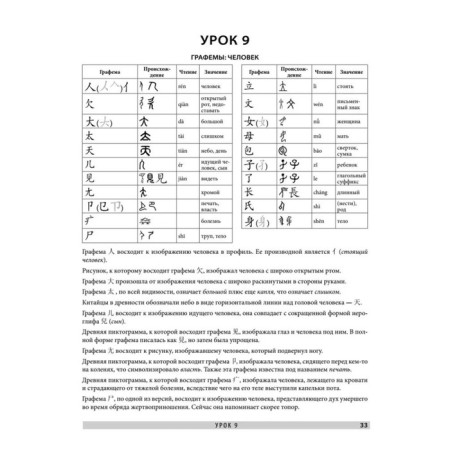 Chinese. Training prescriptions. Karlova M.-2