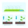 Hose for drip irrigation, oozing, d = 12 mm (1/2 "), l = 10 m, Greengo