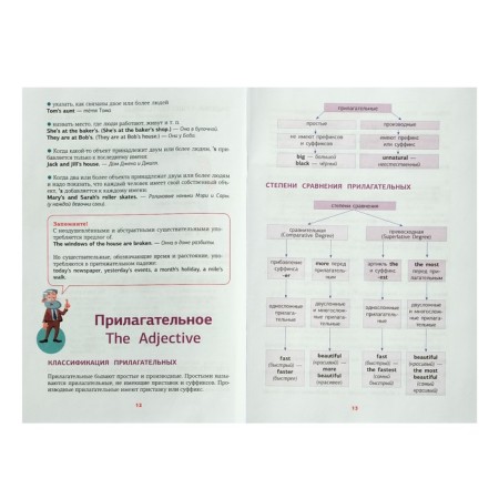 Superpopershoper. English grammar in diagrams and tables. Derzhavina V.A.-2