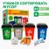 Sortier "Separate Garbage Collection"