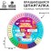 Shopper Rotating "Multiplication Table"