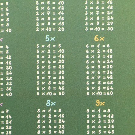 Laying on the table plastic A3 (430 x 320 mm), calligrata "Pythagoras tables", training, 430 μm-2