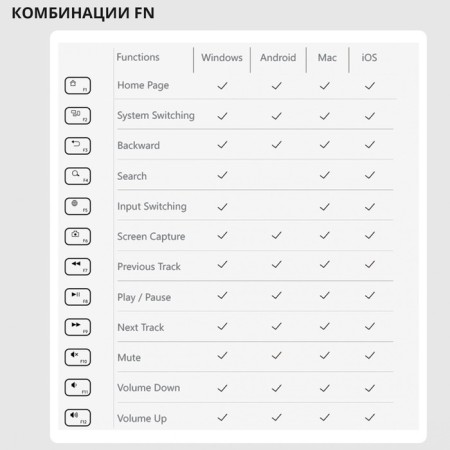 Keyboard A4Tech FSTYLER FBK25 Black/Gray USB wireless BT/Radio Slim Multimedia (FBK 106853-9