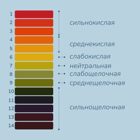 PH tester, litmus paper, set of 20 pcs in a box (in English)-2