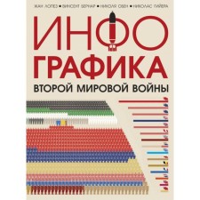 Infographics of World War II. Lopez Zh.
