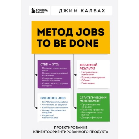 Jobs to be Done method. Client -oriented product design. Kalbakh D.