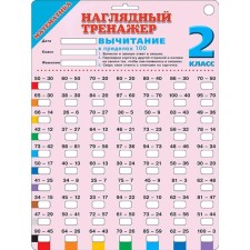Training apparatus. A visual simulator. Mathematics. Subtraction within 100 2 grade