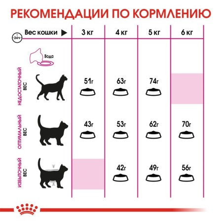 Dry food RC Exigent Savour Sensation for cats fucked to taste, 2 kg-5