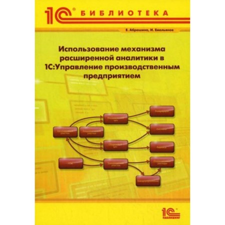 Using the mechanism of expanded analytics in 1C: Management of a production enterprise. Abrashina E.V., Emelyanov I.M.