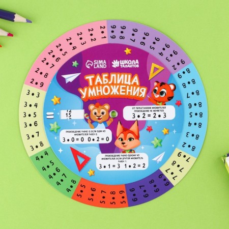 Shopper Rotating "Multiplication Table"-1
