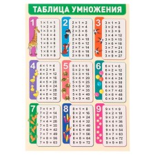 Плакат "Таблица умножения" 34х49 см
