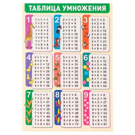 Poster "Multiplication Table" 34x49 cm
