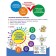 Full annual course of classes. For children 3-4 years old. Dalidovich A., Mazanik T.M., Lazar E.