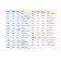 Book-Schpartka in English "The wrong verbs", 8 pp., Grade 5-9