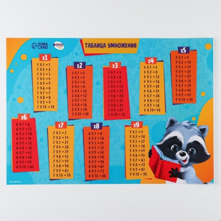 Training poster "Multiplication Table", 250 g/m2, a3-1