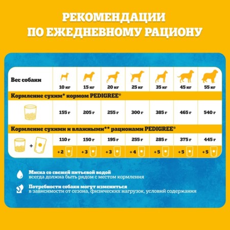 Сухой корм Pedigree для собак всех пород, говядина, 13 кг-7