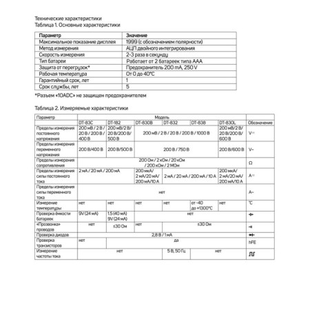 Мультиметр ТУНДРА mini, DT-182, ACV/DCV, DCA, 200-200MΩ, проверка батареек 1.5 и 9V-9
