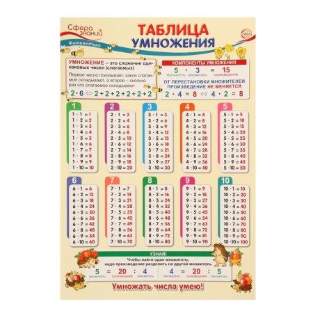Poster "Multiplication Table" in the Euro Signs package, 34 x 49 cm