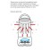 Nightlight anti -mosquito ultraviolet 1x6W