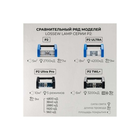 Lossew lamp p2 twl+ painting lamp-12