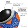 Ball football onlytop, PVC, machine stitching, 32 panels, p. 2, color mix