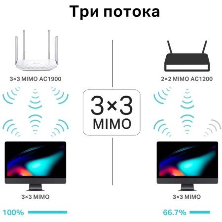Wireless TP-Link Archer C86 AC1900 10/1000/1000Base-TX White-5