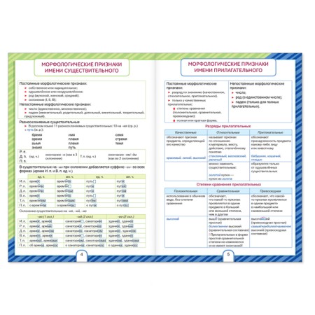 Collections of cheat sheets in the Russian language, grade 5-9, set, 2 pcs.-2