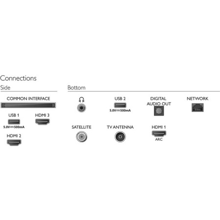 TV Philips 32phs6808/60, 32 ", 1366x768, DVB-T2/C/S2, HDMI 3, USB 2, black-3