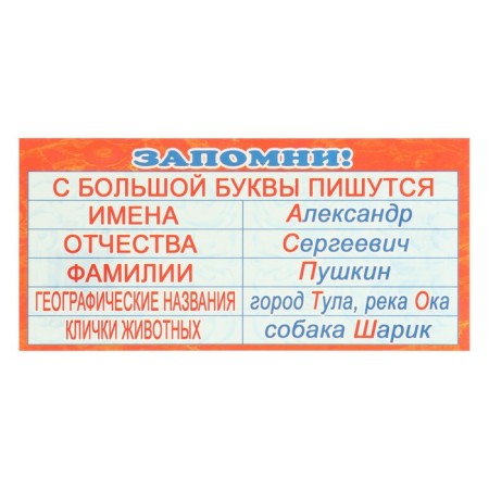 Set of cheat sheets "Russian language for elementary school" 9 types-8