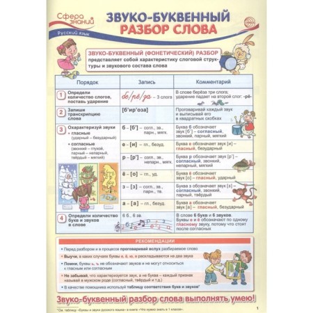 What you need to know in grade 3. Visual material on the school curriculum. Tsvetkova T.V.-2