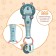 Musical toy "Cute Bear", sound, light, green color