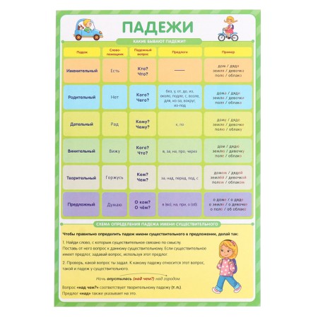 Training posters. I study perfectly-4