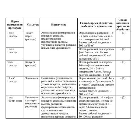 Plant growth regulator "August", "Regg", 1 ml-2