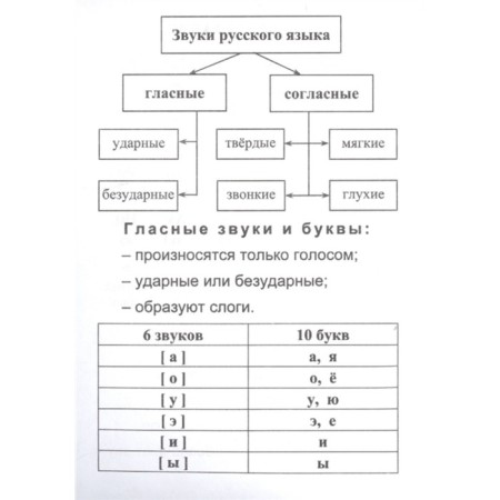 Russian language: a full course of elementary school.-2