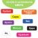 The training book "Learning Colors", Kazakh, 20 p.