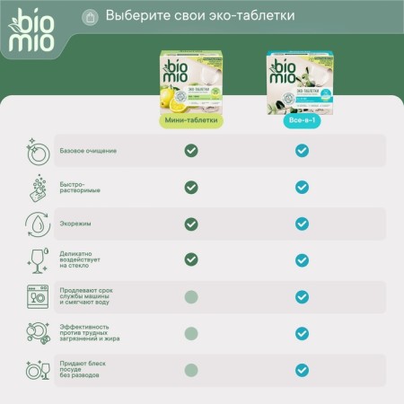 Biomio Tabs dishwasher tablets with Bergamot and Yuzu oils, 25 pcs-4