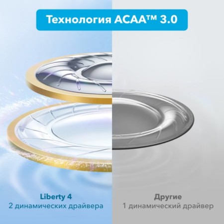 Wireless headphones Anker Soundcore Liberty 4, vacuum, equalizer, BT5.3, 500 mACH, black-6