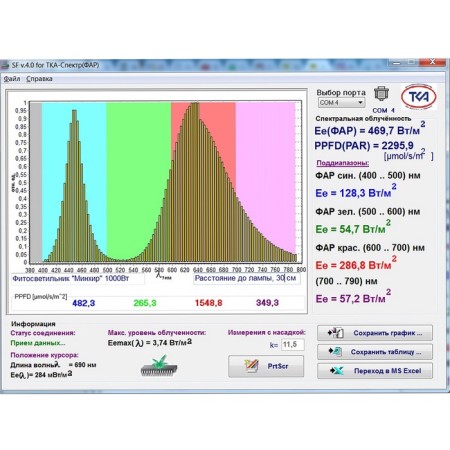 LED Phytopandel for Grucoboks "Minghir", 2200+ μmmol/s*sq.m, 1000 watts-5