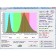 LED Phytopandel for Grucoboks "Minghir", 2200+ μmmol/s*sq.m, 1000 watts